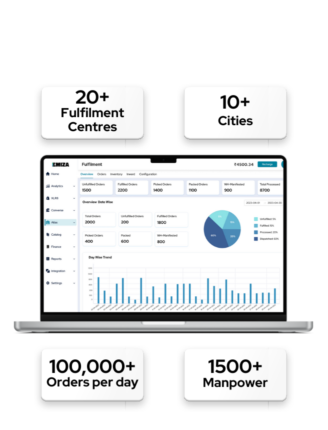 Fulfillment dashboard